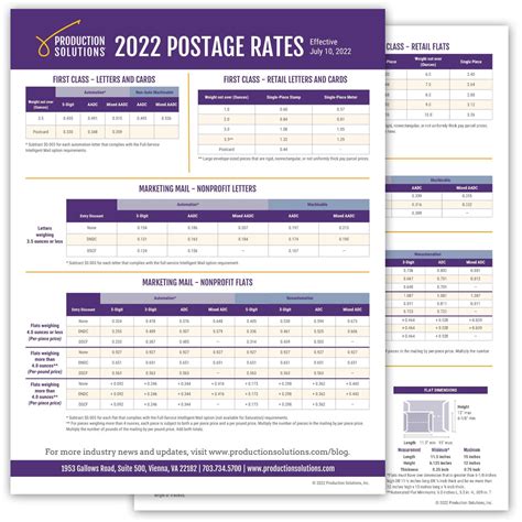 Printable Postage Rate Chart 2022